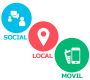Social, Local (Geo-Localización) y Móvil: Lo que debes considerar ahora para tu presencia de Negocios en Internet
